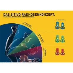 SITIVO U M Herren - Radlerhose -Fahrradausrüstung Geschäft 5638024181 a sitivo u m gonso 24